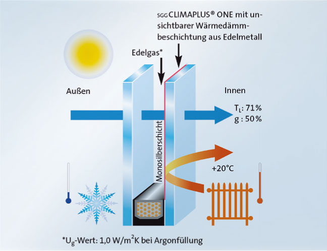 2-fach-verglasung Fenster | 2-fach-verglasung